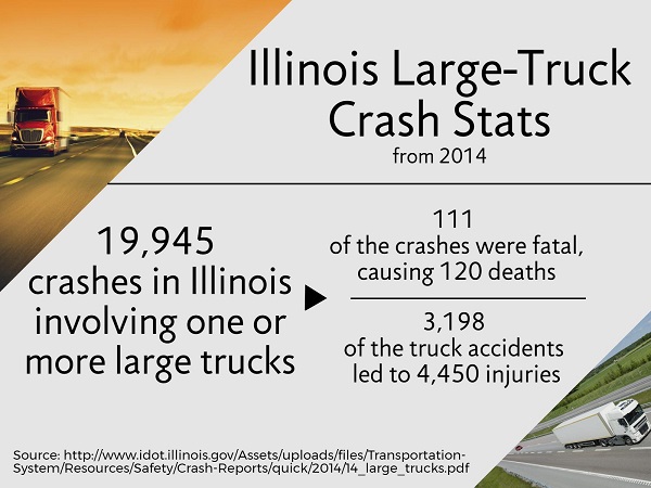 IL crash stats