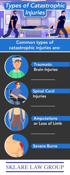 Types of catastrophic Injuries