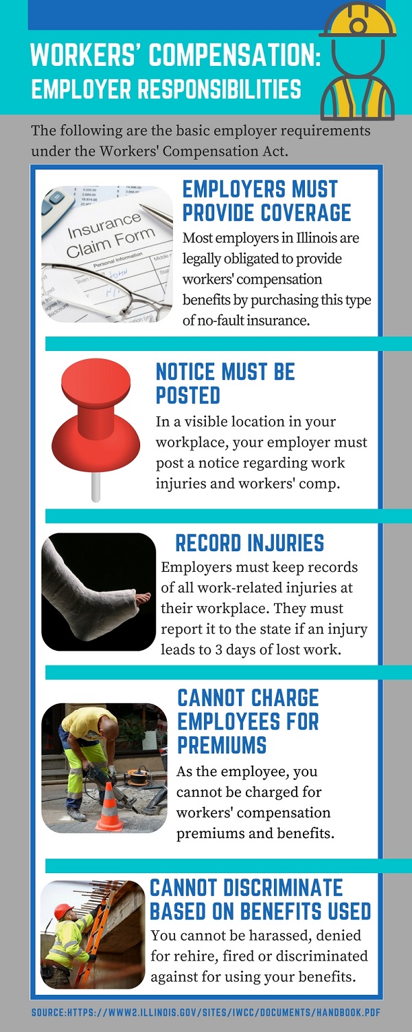 Workers' compensation in Illinois - Infographic